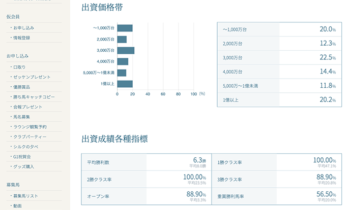 出走データ画面キャプチャ