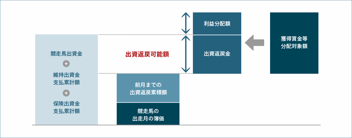 賞金分配時イメージ図